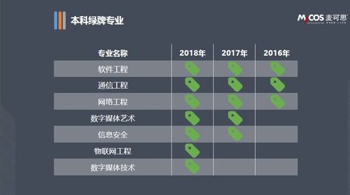 2017年大學(xué)生就業(yè)報(bào)告 本科畢業(yè)生平均月薪達(dá)4774元，網(wǎng)絡(luò)工程專業(yè)表現(xiàn)突出