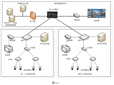 2017上半年網絡工程師考試下午試題（九）網絡工程分析與解答